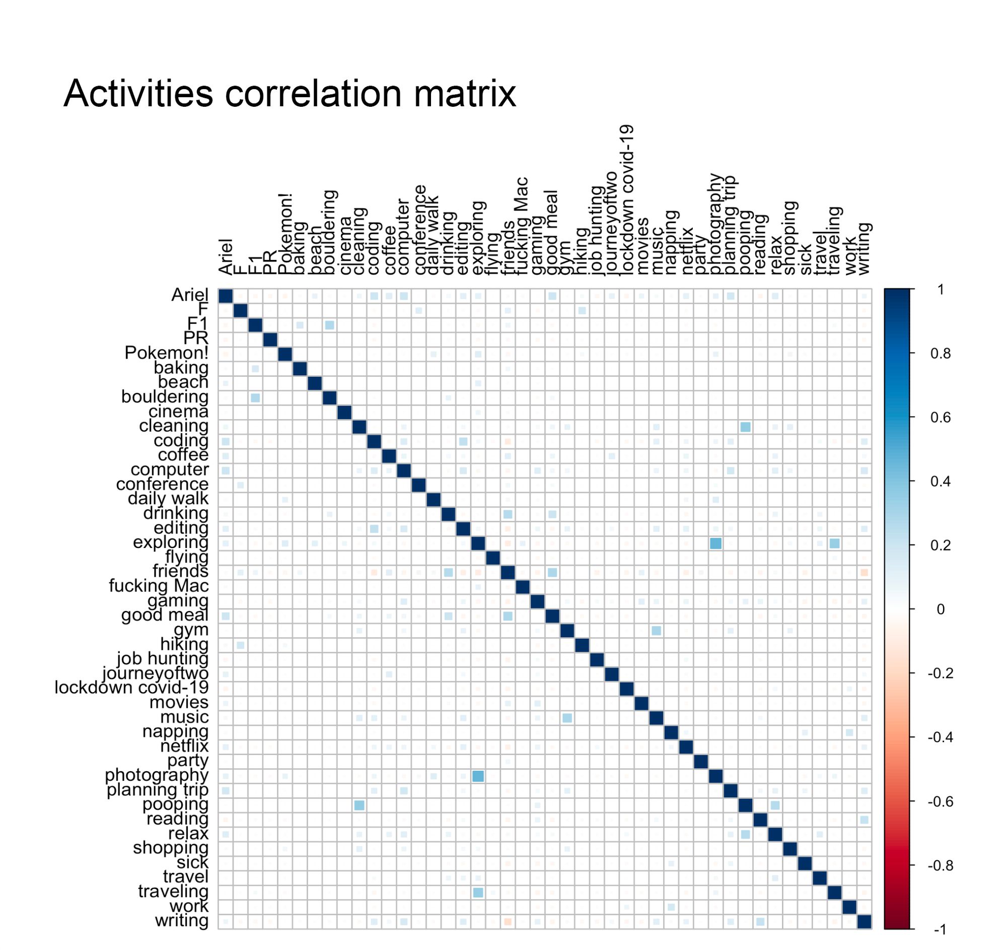 Figure 9: Correlation matrix