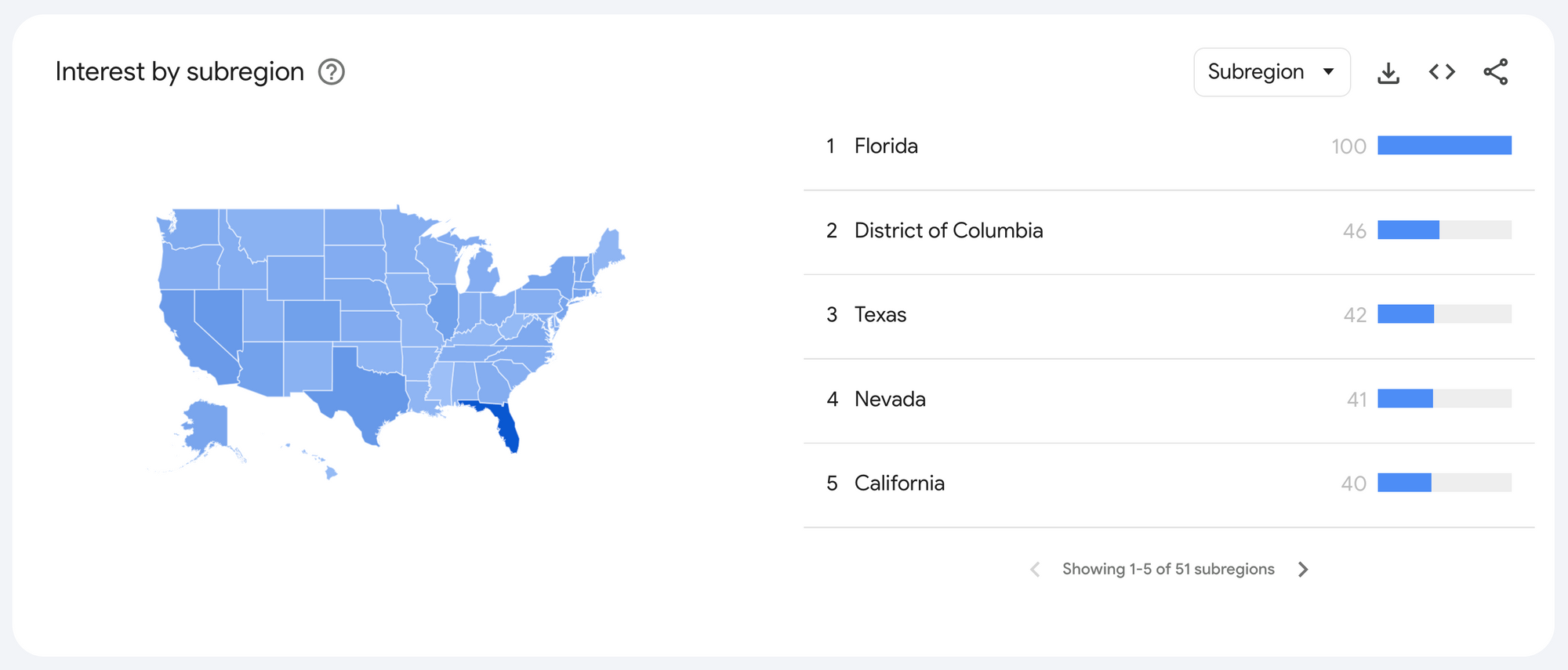 Figure 5. Top five states searching for "formula 1." Screenshot from Google Trends.