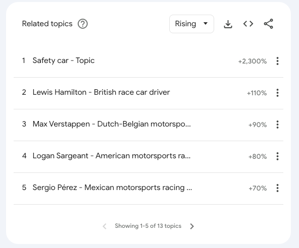 What fans Googled during the 2023 British Grand Prix