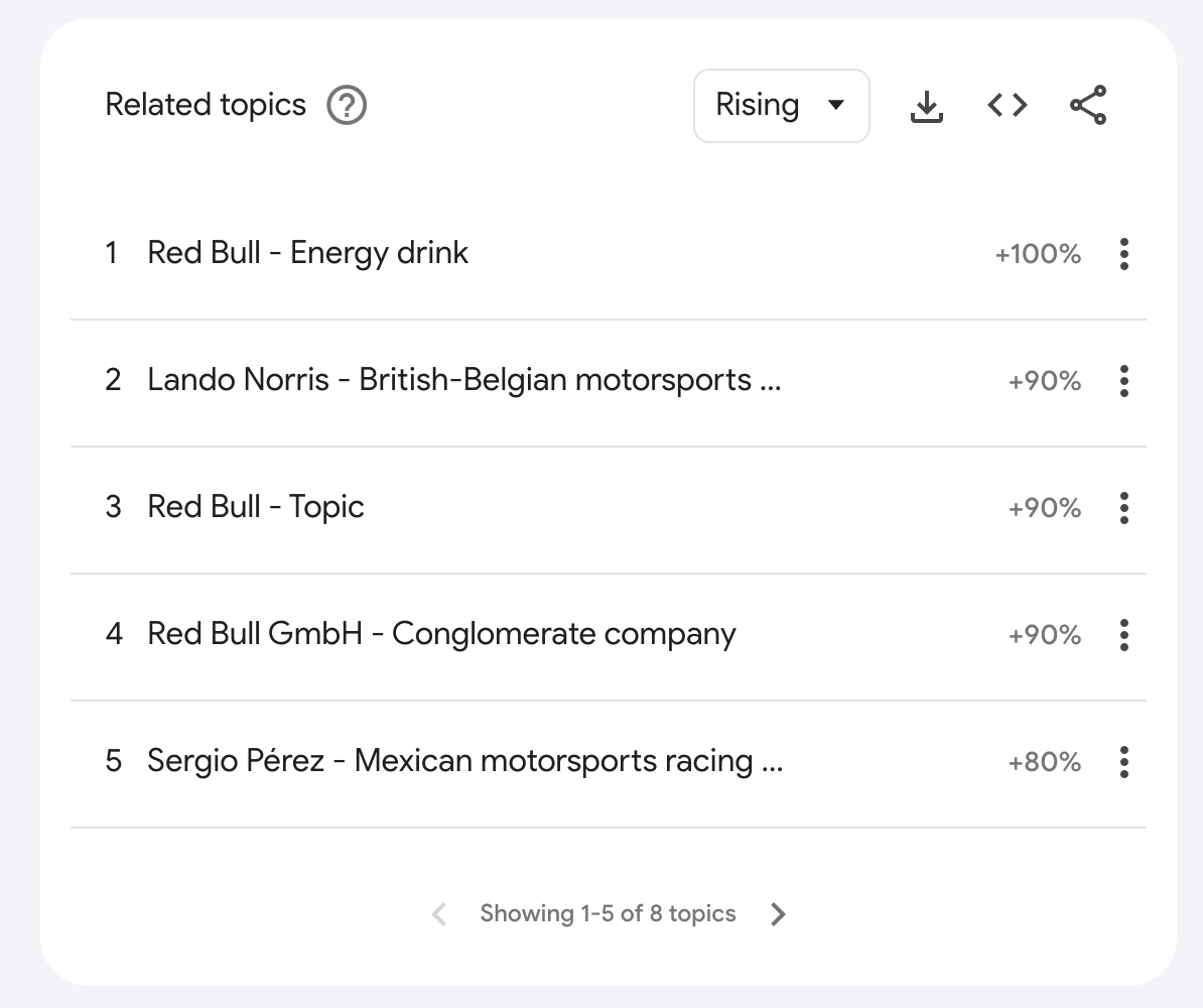 Figure 3. Top topics related to "formula 1." Screenshot from Google Trends