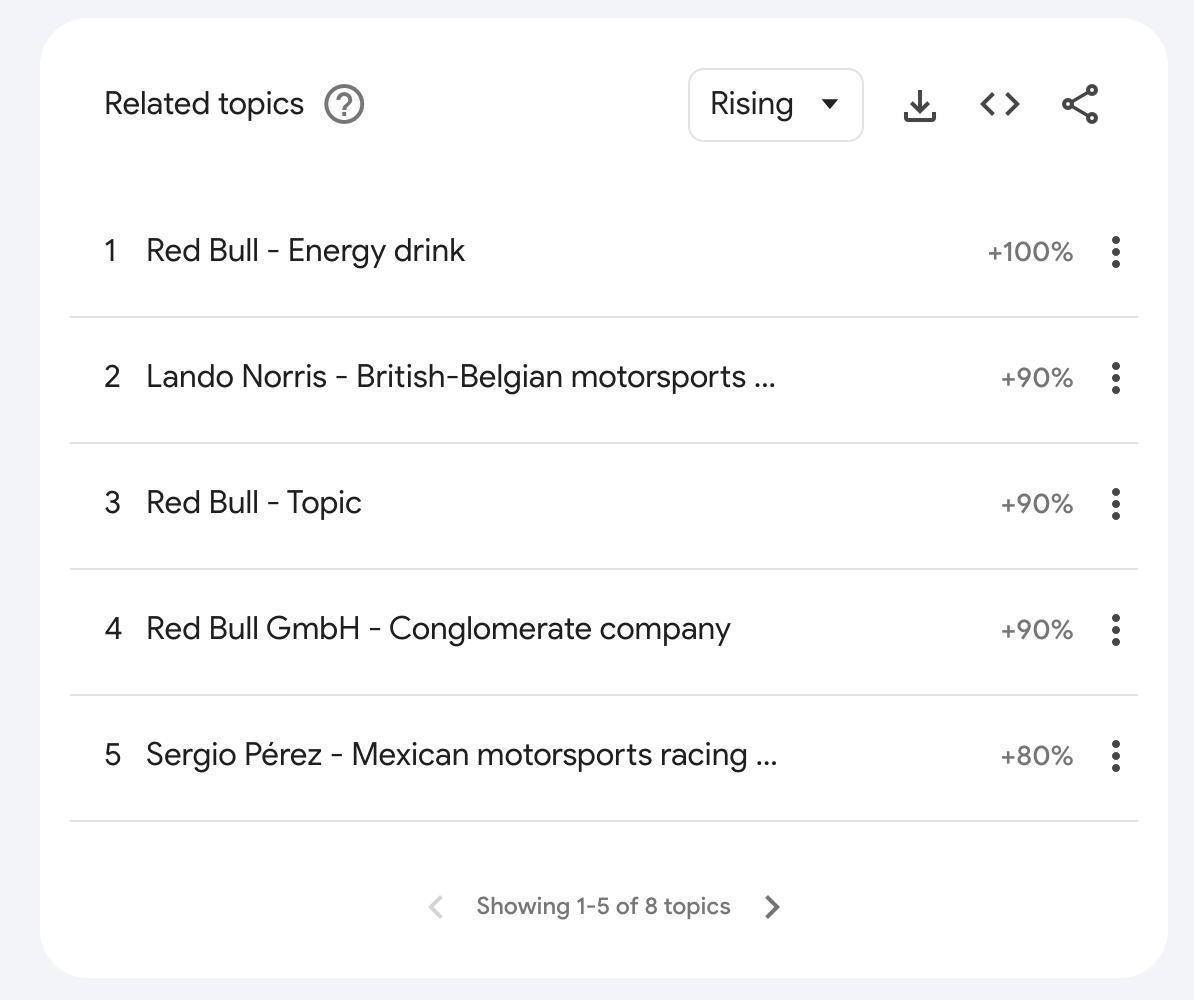 What fans Googled during the 2023 Hungarian Grand Prix