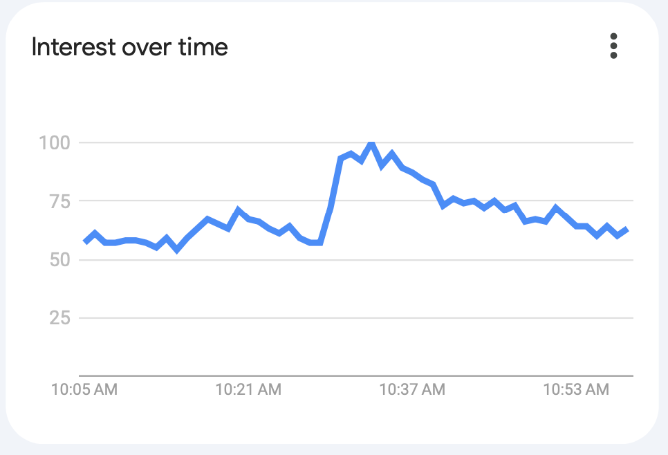 What fans Googled during the 2023 Austrian Grand Prix