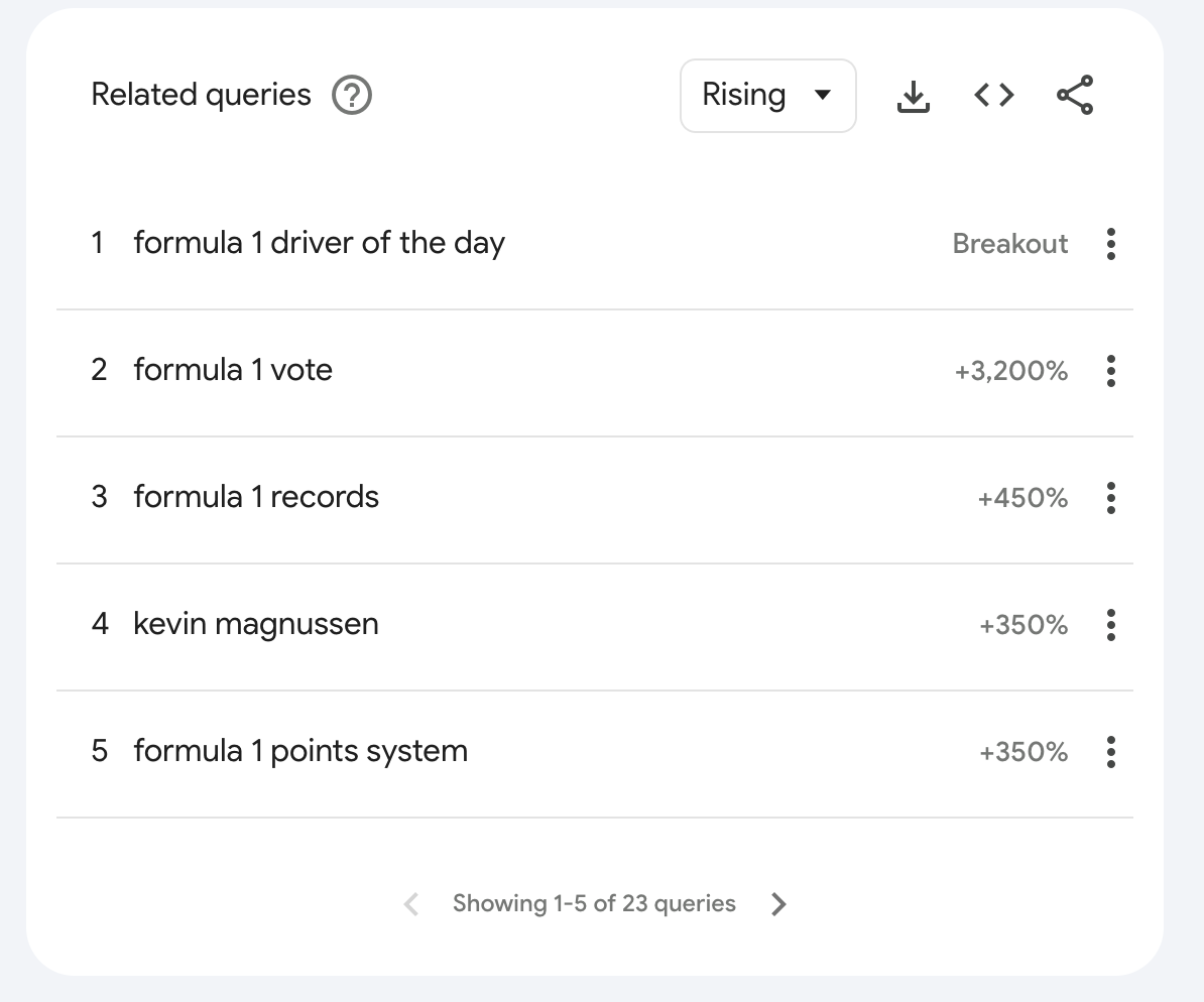 What fans Googled during the 2023 Belgian Grand Prix