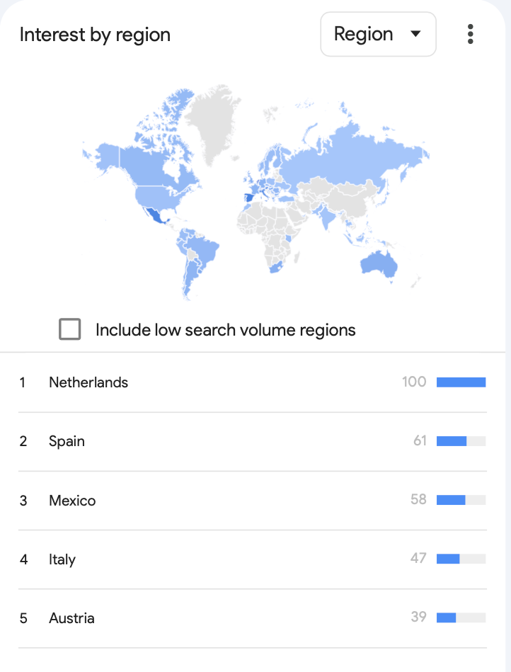 From Rolling Starts to Race Results: Fan Google Searches During the 2023 Dutch GP