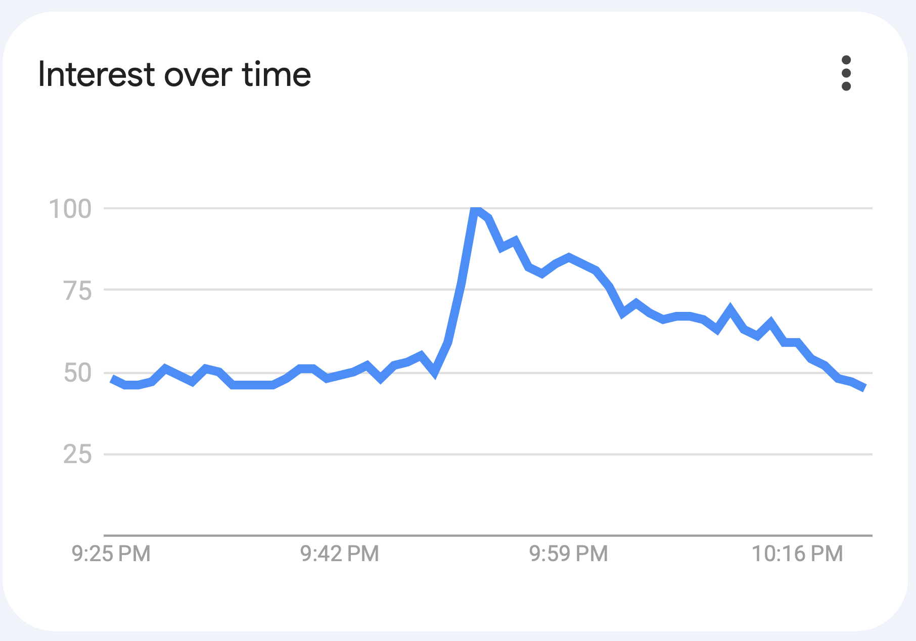 Figure 1. Interest over time in the phrase "formula 1." Screenshot from Google Trends.