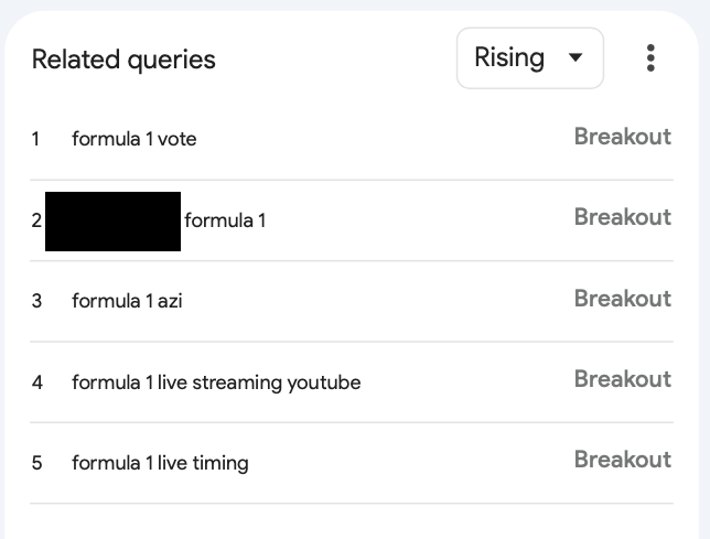 Figure 2 Top queries related to "formula 1." Screenshot from Google Trends.