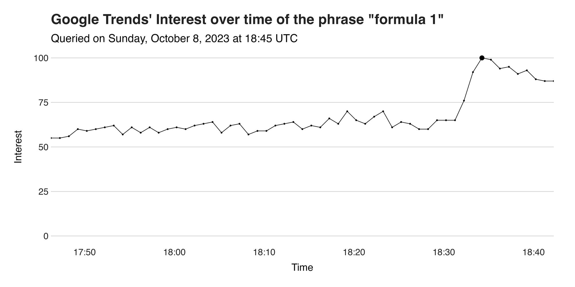 All about McLaren: What fans Googled during the 2023 Qatar Grand Prix