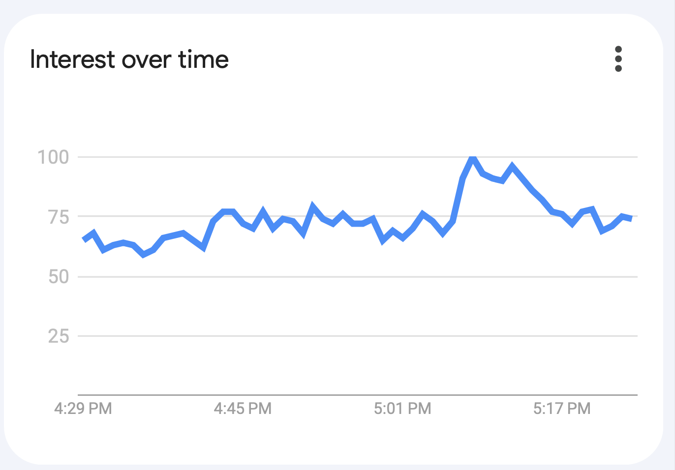 Figure 1. Interest over time in the phrase "formula 1." Screenshot from Google Trends.